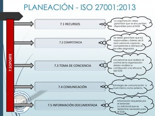 ISO 27001 cambios 2005 a 2013