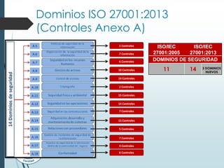 ISO 27001 cambios 2005 a 2013