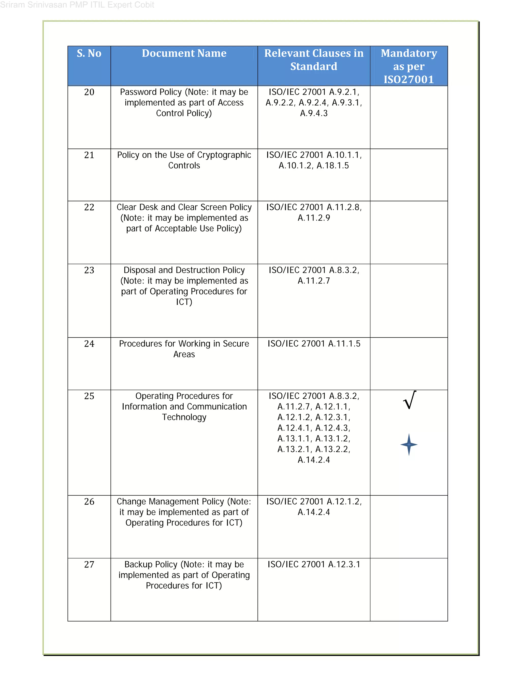 Sriram Srinivasan PMP ITIL Expert Cobit
S.	No	 Document	Name	 Relevant	Clauses	in	
Standard	
Mandatory		
as	per	
ISO27001	
20	 Password Policy (Note: it may be
implemented as part of Access
Control Policy)
	
ISO/IEC 27001 A.9.2.1,
A.9.2.2, A.9.2.4, A.9.3.1,
A.9.4.3
	
	
21	 Policy on the Use of Cryptographic
Controls
	
ISO/IEC 27001 A.10.1.1,
A.10.1.2, A.18.1.5
	
	
22	 Clear Desk and Clear Screen Policy
(Note: it may be implemented as
part of Acceptable Use Policy)
	
ISO/IEC 27001 A.11.2.8,
A.11.2.9
	
	
23	 Disposal and Destruction Policy
(Note: it may be implemented as
part of Operating Procedures for
ICT)
	
ISO/IEC 27001 A.8.3.2,
A.11.2.7
	
	
24	 Procedures for Working in Secure
Areas
	
ISO/IEC 27001 A.11.1.5
	
	
25	 Operating Procedures for
Information and Communication
Technology
	
ISO/IEC 27001 A.8.3.2,
A.11.2.7, A.12.1.1,
A.12.1.2, A.12.3.1,
A.12.4.1, A.12.4.3,
A.13.1.1, A.13.1.2,
A.13.2.1, A.13.2.2,
A.14.2.4
	
√	
26	 Change Management Policy (Note:
it may be implemented as part of
Operating Procedures for ICT)
	
ISO/IEC 27001 A.12.1.2,
A.14.2.4
	
	
27	 Backup Policy (Note: it may be
implemented as part of Operating
Procedures for ICT)
	
ISO/IEC 27001 A.12.3.1
	
	
 