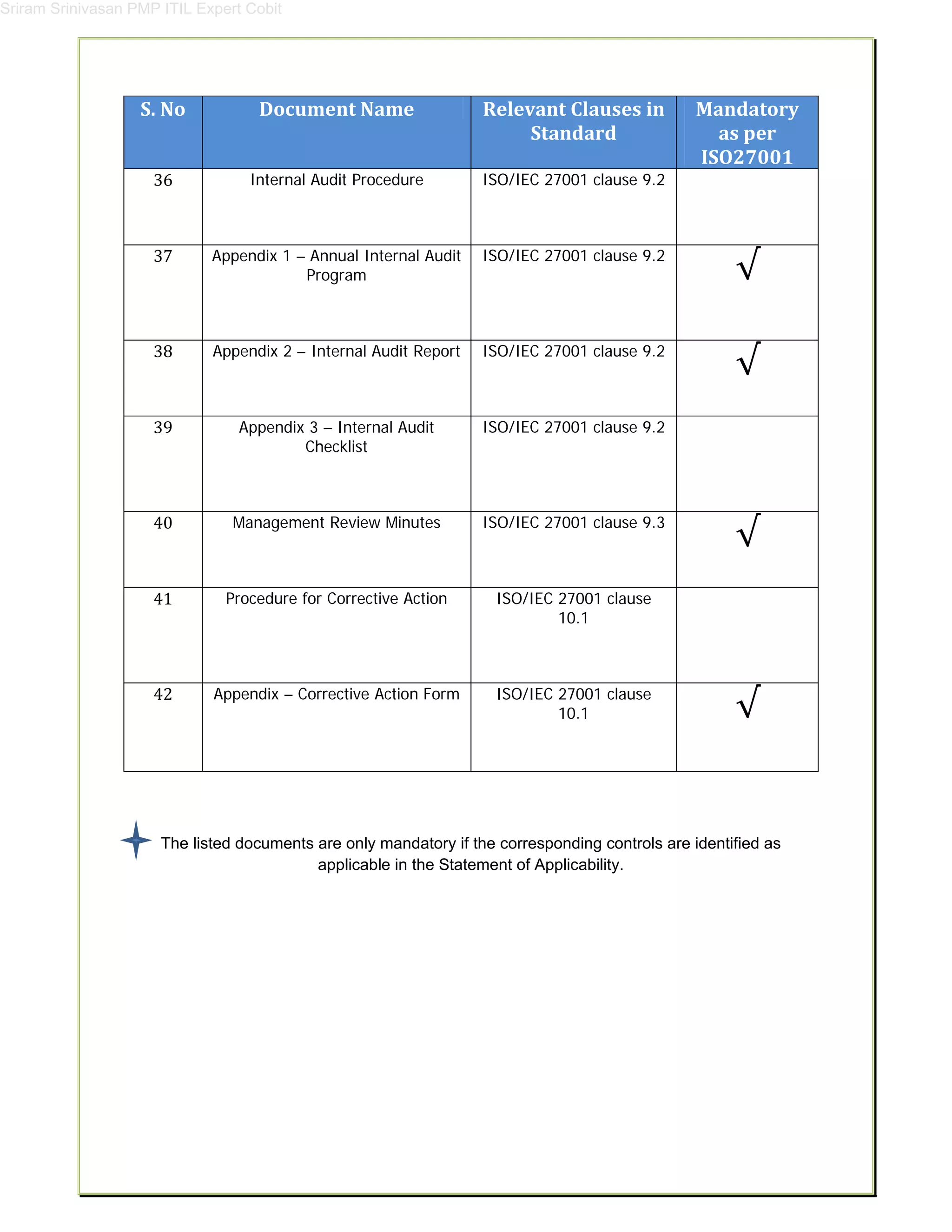 Sriram Srinivasan PMP ITIL Expert Cobit
	
The listed documents are only mandatory if the corresponding controls are identified as
applicable in the Statement of Applicability.	
S.	No	 Document	Name	 Relevant	Clauses	in	
Standard	
Mandatory		
as	per	
ISO27001	
36	 Internal Audit Procedure
	
ISO/IEC 27001 clause 9.2
	
	
37	 Appendix 1 – Annual Internal Audit
Program
	
ISO/IEC 27001 clause 9.2
	
√	
38	 Appendix 2 – Internal Audit Report
	
ISO/IEC 27001 clause 9.2
	
√	
39	 Appendix 3 – Internal Audit
Checklist
	
ISO/IEC 27001 clause 9.2
	
	
40	 Management Review Minutes
	
ISO/IEC 27001 clause 9.3
	
√	
41	 Procedure for Corrective Action
	
ISO/IEC 27001 clause
10.1
	
	
42	 Appendix – Corrective Action Form ISO/IEC 27001 clause
10.1 √	
 