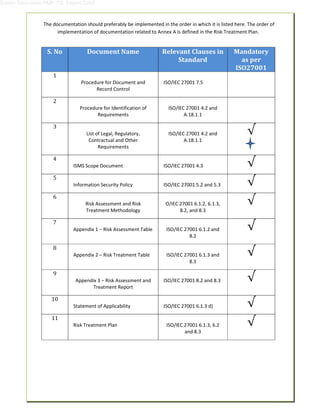 Sriram Srinivasan PMP ITIL Expert Cobit
 The documentation should preferably be implemented in the order in which it is listed here. The order of 
implementation of documentation related to Annex A is defined in the Risk Treatment Plan.	
	
	
S.	No	 Document	Name	 Relevant	Clauses	in	
Standard	
Mandatory		
as	per	
ISO27001	
1	  
Procedure for Document and 
Record Control 
	
 
ISO/IEC 27001 7.5
	
	
2	  
Procedure for Identification of 
Requirements 
	
 
ISO/IEC 27001 4.2 and 
A.18.1.1 
	
3	  
List of Legal, Regulatory, 
Contractual and Other 
Requirements 
	
ISO/IEC 27001 4.2 and 
A.18.1.1 
	
√	
4	  
ISMS Scope Document 
	
 
ISO/IEC 27001 4.3 √	
5	  
Information Security Policy
	
 
ISO/IEC 27001 5.2 and 5.3 √	
6	  
Risk Assessment and Risk 
Treatment Methodology 
	
 
O/IEC 27001 6.1.2, 6.1.3, 
8.2, and 8.3 
√	
7	  
Appendix 1 – Risk Assessment Table
	
ISO/IEC 27001 6.1.2 and 
8.2 
√	
8	  
Appendix 2 – Risk Treatment Table
	
 
ISO/IEC 27001 6.1.3 and 
8.3 
√	
9	  
Appendix 3 – Risk Assessment and 
Treatment Report 
	
 
ISO/IEC 27001 8.2 and 8.3
	
√	
10	  
Statement of Applicability
	
 
ISO/IEC 27001 6.1.3 d) √	
11	  
Risk Treatment Plan 
	
ISO/IEC 27001 6.1.3, 6.2 
and 8.3 
√	
 