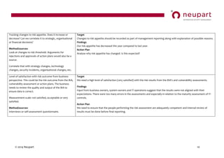 © 2014 Neupart 10
Tracking changes to risk appetite. Does it increase or
decrease? Can we correlate it to strategic, organisational
or financial decisions?
Method/sources:
Look at changes to risk threshold. Arguments for
rejections and approvals of action plans would also be a
source.
Correlate that with strategy changes, technology
changes, security incidents, organisational changes, etc.
Target
Changes to risk appetite should be recorded as part of management reporting along with explanation of possible reasons.
Findings
Our risk appetite has decreased this year compared to last year.
Action Plan
Analyse why risk appetite has changed. Is this expected?
Level of satisfaction with risk outcome from business
perspective. This could be the risk outcome from the BIA,
vulnerability assessment or action plans. The business
needs to review the quality and output of the BIA to
ensure data is correct.
Measurement scale: not satisfied, acceptable or very
satisfied.
Method/sources:
Interviews or self-assessment questionnaire.
Target
We  need  a  high  level  of  satisfaction  (very  satisfied)  with  the  risk  results  from  the  BIA’s  and  vulnerability  assessments.  
Findings
Input from business owners, system owners and IT operations suggest that the results were not aligned with their
expectations. There were too many errors in the assessments and especially in relation to the maturity assessment of IT-
controls.
Action Plan
We need to ensure that the people performing the risk assessment are adequately competent and internal review of
results must be done before final reporting.
 