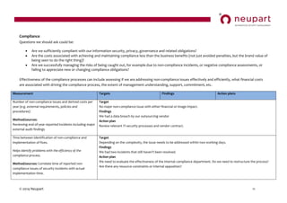© 2014 Neupart 11
Compliance
Questions we should ask could be:
 Are we sufficiently compliant with our information security, privacy, governance and related obligations?
 Are the costs associated with achieving and maintaining compliance less than the business benefits (not just avoided penalties, but the brand value of
being seen to do the right thing)?
 Are we successfully managing the risks of being caught out, for example due to non-compliance incidents, or negative compliance assessments, or
failing to appreciate new or changing compliance obligations?
Effectiveness of the compliance processes can include assessing if we are addressing non-compliance issues effectively and efficiently, what financial costs
are associated with driving the compliance process, the extent of management understanding, support, commitment, etc.
Measurement Targets Findings Action plans
Number of non-compliance issues and derived costs per
year (e.g. external requirements, policies and
procedures)
Method/sources:
Reviewing end-of-year reported incidents including major
external audit findings
Target
No major non-compliance issue with either financial or image impact.
Findings
We had a data breach by our outsourcing vendor
Action plan
Review relevant IT-security processes and vendor contract.
Time between identification of non-compliance and
implementation of fixes.
Helps identify problems with the efficiency of the
compliance process.
Method/sources: Correlate time of reported non-
compliance issues of security incidents with actual
implementation time.
Target
Depending on the complexity, the issue needs to be addressed within two working days.
Findings
We  had  two  incidents  that  still  haven’t  been  resolved.
Action plan
We need to evaluate the effectiveness of the internal compliance department. Do we need to restructure the process?
Are there any resource constraints or internal opposition?
 
