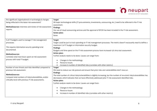 © 2014 Neupart 9
Are significant organisational or technological changes
being reflected in the latest risk assessment?
Method/sources: Interview and review of risk assessment
reports.
Target
All major technological shifts (IT-procurements, investments, outsourcing, etc.) need to be reflected in the IT-risk
assessment.
Findings
Our use of cloud outsourcing services and the approval of BYOD has been included in the IT-risk assessment.
Action plans
None
% of IT budgets used to manage IT risk management
processes.
This requires information security spending to be
documented.
Method/sources:
Correlate total man-hours spent on risk assessment
process with total IT-budget.
Target
Target could be just to track spending on IT-risk  management  processes.  The  metric  doesn’t  necessarily  need  to  define  a  
maximum % of IT budget or information security budget.
Findings
Budgets and time spend on the IT-risk assessment process have increased 15% since last assessment.
Action plans
Further analysis needs to be done. Causes can range from:
 Changes in the methodology
 Resource issues
 Increase in number of identified risks (correlate with other metrics)
Number of new threats and risks identified compared to
previous risk assessment.
Method/sources:
Compare total numbers of risks/vulnerabilities, and/or
criticality level with previous IT-risk assessments.
Target
We need to reduce  our  risk  posture  and  ensure  that  prior  risks  and  vulnerabilities  don’t  reoccur.
Findings
The total number of critical risks/vulnerabilities is slightly increasing, but the number of recurrent risks/vulnerabilities has
decreased, which indicates that we have effectively addressed prior IT-risk assessment identified risks.
Action plans
Further analysis needs to be done. Causes can range from:
 Changes in the methodology
 Resource issues
 Increase in number of identified risks (correlate with other metrics)
 