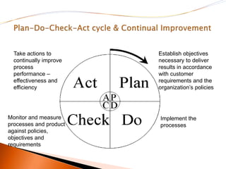 Isms Performance Report Iso 27001 isms presentation | PPTX