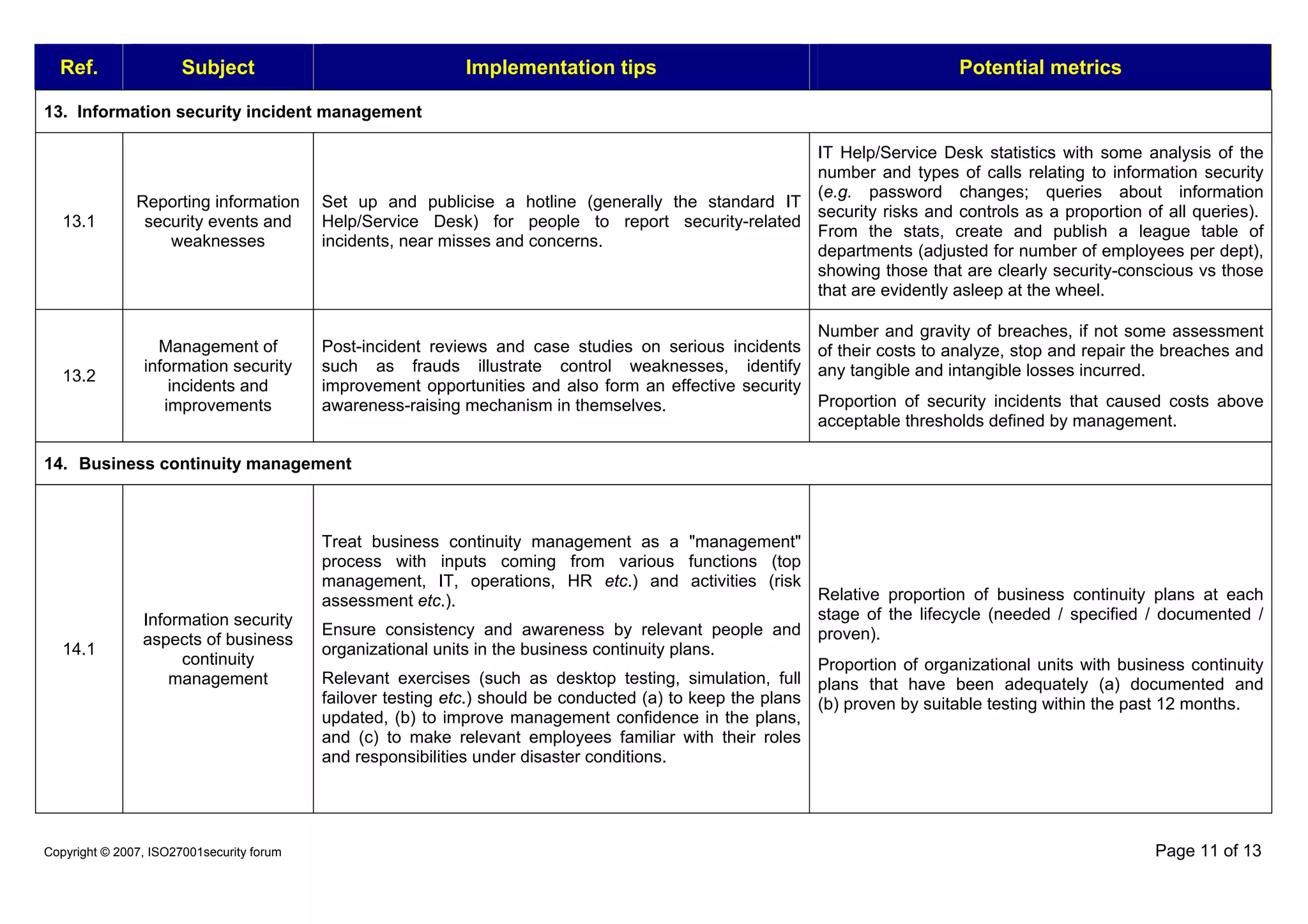 Iso 27001 metrics and implementation guide | PDF