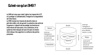 Qu’est-ce qu’un SMSI ?
Le SMSI est conçu pour aider à gérer les risques liés à l’IT
et à protéger la confidentialité, l’intégrité et la disponibilité
de l’information.
Le SMSI recense les mesures de sécurité, dans un
périmètre défini, afin de garantir la protection des actifs de
l'organisme. L’objectif est de protéger les fonctions et
informations de toute perte, vol ou altération, et les
systèmes informatiques de toute intrusion et sinistre
informatique. Cela apportera la confiance des parties
prenantes.
 