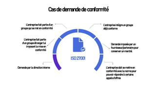 Cas de demande de conformité
L’entreprise intègre un groupe
déjà conforme
Demande imposée par un
fournisseur/partenaire pour
conserver un marché.
L’entreprise doit se mettre en
conformité avec la norme pour
pouvoir répondre à certains
appels d’offres
L’entreprise fait partie d’un
groupe qui se met en conformité
L’entreprise fait partie
d’un groupe étranger lui
imposant la mise en
conformité
Demande par la direction interne
ISO 27001
 