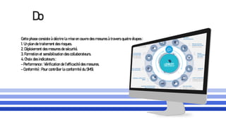 Do
Cette phase consiste à décrire la mise en œuvre des mesures à travers quatre étapes :
1. Un plan de traitement des risques.
2. Déploiement des mesures de sécurité.
3. Formation et sensibilisation des collaborateurs.
4. Choix des indicateurs :
- Performance : Vérification de l’efficacité des mesures.
- Conformité : Pour contrôler la conformité du SMSI.
 