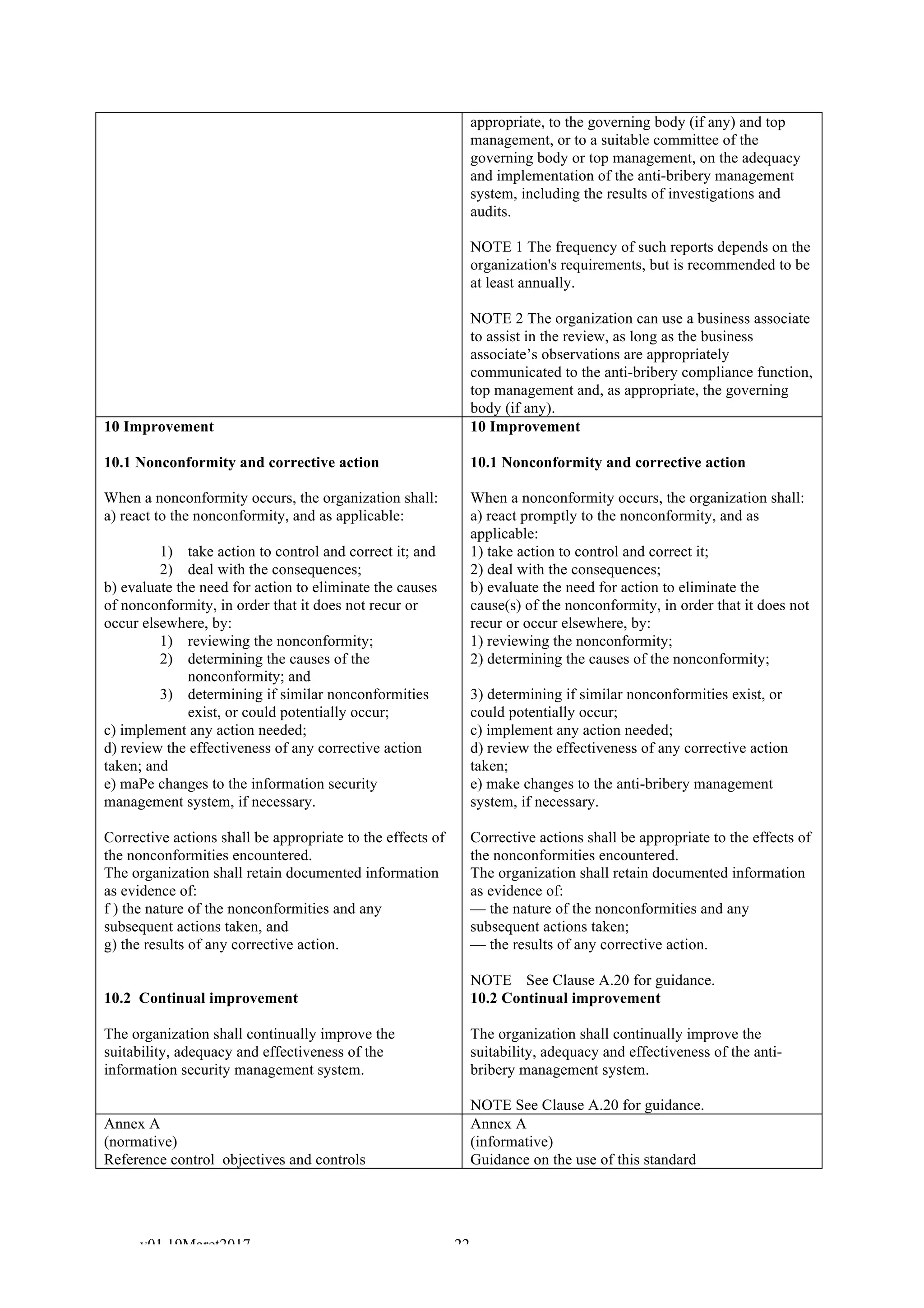 Sandingan ISO/IEC 27001 SMKI vs ISO 37001 SMAP | PDF