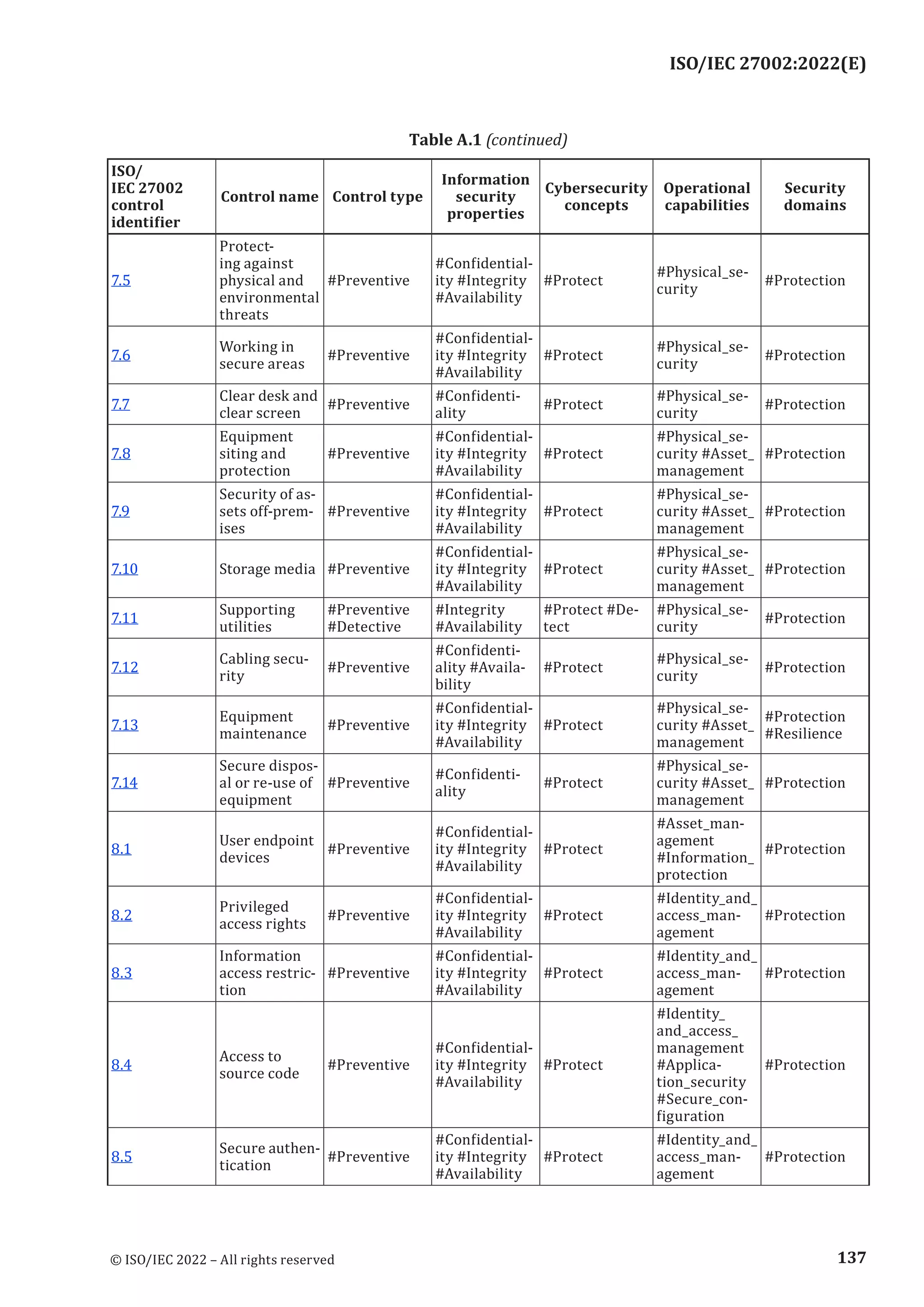 ISO 27002-2022.pdf
