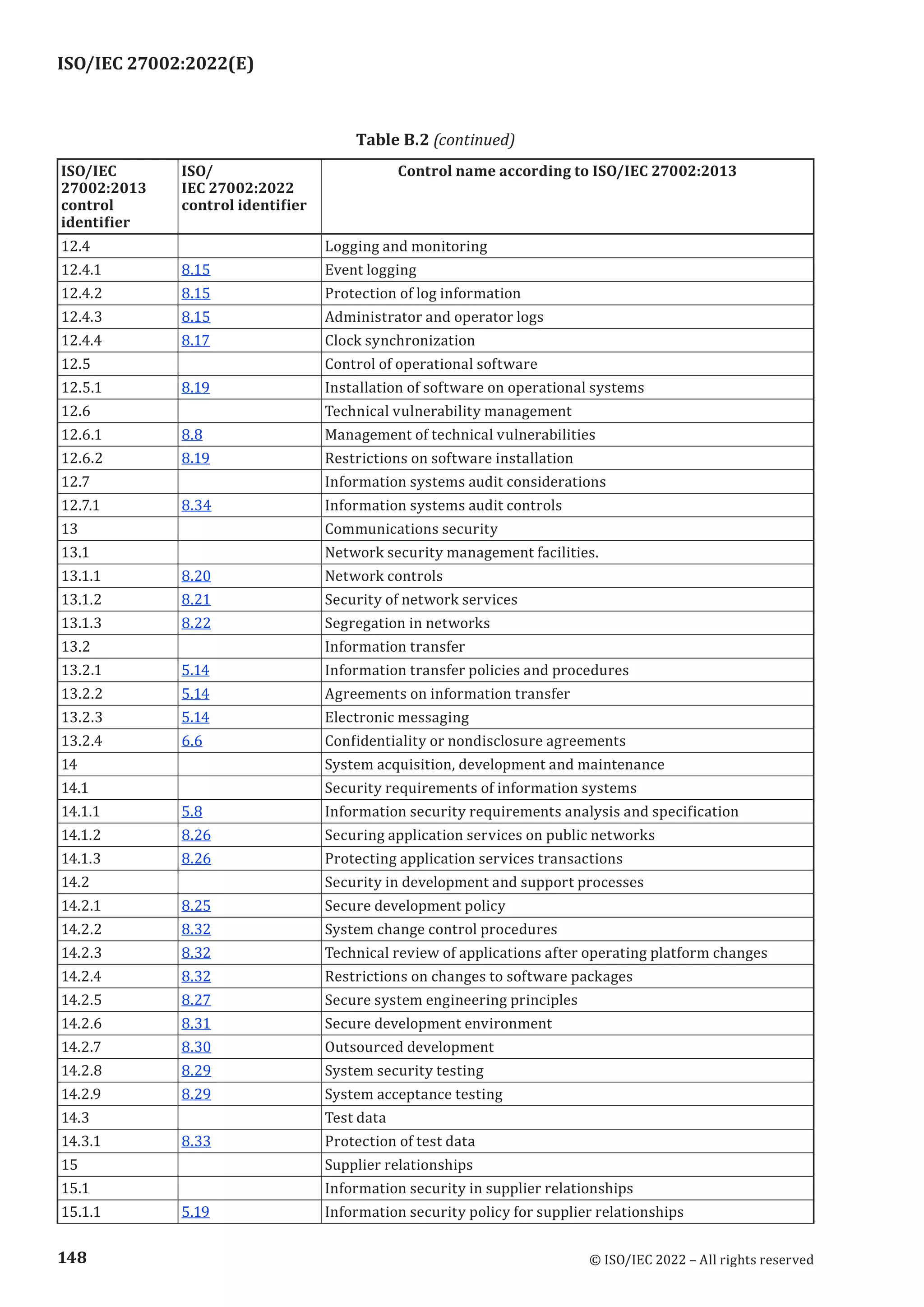ISO 27002-2022.pdf
