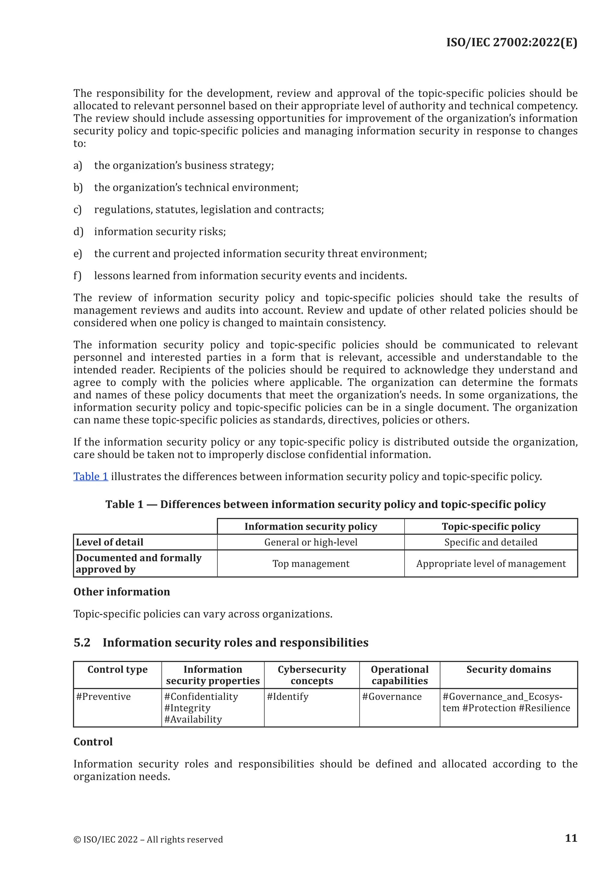 ISO 27002-2022.pdf