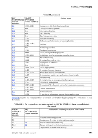 ISO 27002-2022.pdf