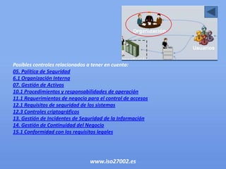 Posibles controles relacionados a tener en cuenta:
05. Política de Seguridad
6.1 Organización Interna
07. Gestión de Activos
10.1 Procedimientos y responsabilidades de operación
11.1 Requerimientos de negocio para el control de accesos
12.1 Requisitos de seguridad de los sistemas
12.3 Controles criptográficos
13. Gestión de Incidentes de Seguridad de la Información
14. Gestión de Continuidad del Negocio
15.1 Conformidad con los requisitos legales




                                www.iso27002.es
 