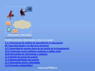 Posibles controles relacionados a tener en cuenta :
5.1.1 Documento de política de seguridad de la información
08. Seguridad ligada a los Recursos Humanos
9.2.5 Seguridad de equipos fuera de los locales de la Organización
10.4. Protección contra software malicioso y código móvil
10.8 Intercambio de información y software
11.2 Gestión de acceso de usuario
11.3 Responsabilidades del usuario
11.7 Informática móvil y teletrabajo
12.3 Controles criptográficos
                                 www.iso27002.es
 