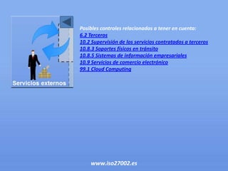 Posibles controles relacionados a tener en cuenta:
6.2 Terceros
10.2 Supervisión de los servicios contratados a terceros
10.8.3 Soportes físicos en tránsito
10.8.5 Sistemas de información empresariales
10.9 Servicios de comercio electrónico
99.1 Cloud Computing




    www.iso27002.es
 