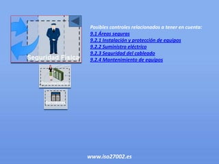 Posibles controles relacionados a tener en cuenta:
9.1 Áreas seguras
9.2.1 Instalación y protección de equipos
9.2.2 Suministro eléctrico
9.2.3 Seguridad del cableado
9.2.4 Mantenimiento de equipos




www.iso27002.es
 