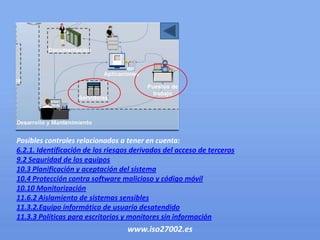 Posibles controles relacionados a tener en cuenta:
6.2.1. Identificación de los riesgos derivados del acceso de terceros
9.2 Seguridad de los equipos
10.3 Planificación y aceptación del sistema
10.4 Protección contra software malicioso y código móvil
10.10 Monitorización
11.6.2 Aislamiento de sistemas sensibles
11.3.2.Equipo informático de usuario desatendido
11.3.3 Políticas para escritorios y monitores sin información
                                   www.iso27002.es
 