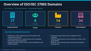 Key ISO IEC 27002 Foundation Certification Domains Every Professional ...