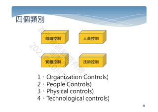 11
1、Organization Controls)
2、People Controls)
3、Physical controls)
4、Technological controls)
組織控制 人員控制
技術控制
實體控制
四個類別
 