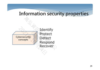29
Information security properties
Cybersecurity
concepts
Identify
Protect
Detect
Respond
Recover
 