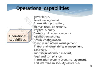 30
governance,
Asset management,
Information protection,
Human resource security,
Physical security,
System and network security,
Application security,
Secure configuration,
Identity and access management,
Threat and vulnerability management,
continuity,
supplier relationships securit,
legal and compliance,
information security event management,
and information security assurance.
Operational
capabilities
Operational capabilities
 