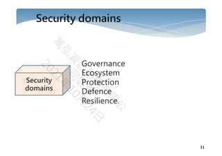 31
Security domains
Security
domains
Governance
Ecosystem
Protection
Defence
Resilience.
 