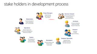 stake holders in development process

 