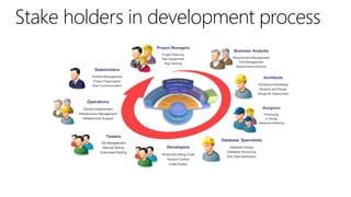 Stake holders in development process

 