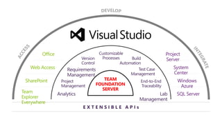 TEAM
FOUNDATION
SERVER

 