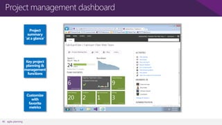 Project management dashboard

46 agile planning

 
