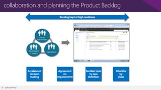 collaboration and planning the Product Backlog

52 agile planning

 