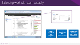 Balancing work with team capacity

54 agile planning

 