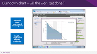Burndown chart – will the work get done?

55 agile planning

 