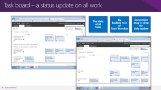 Task board – a status update on all work

56 agile planning

 
