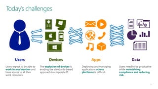 Today’s challenges

Users

Devices

Apps

Data

Users expect to be able to
work in any location and
have access to all their
work resources.

The explosion of devices is
eroding the standards-based
approach to corporate IT.

Deploying and managing
applications across
platforms is difficult.

Users need to be productive
while maintaining
compliance and reducing
risk.

 