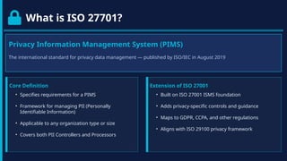 Future of Privacy Compliance Careers and Why ISO 27701 Matters | PPTX