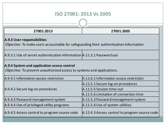 1password Iso 27001