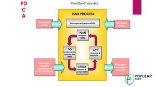 Isms Monitoring Report Example An Introduction to ISMS Awareness training ISO 27001 | PPTX