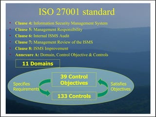 ISO 27001 standard
•   Clause 4: Information Security Management System
•   Clause 5: Management Responsibility
•   Clause 6: Internal ISMS Audit
•   Clause 7: Management Review of the ISMS
•   Clause 8: ISMS Improvement
•   Annexure A: Domain, Control Objective & Controls

        11 Domains

                           39 Control
    Specifies              Objectives                  Satisfies
    Requirements                                       Objectives
                         133 Controls
 