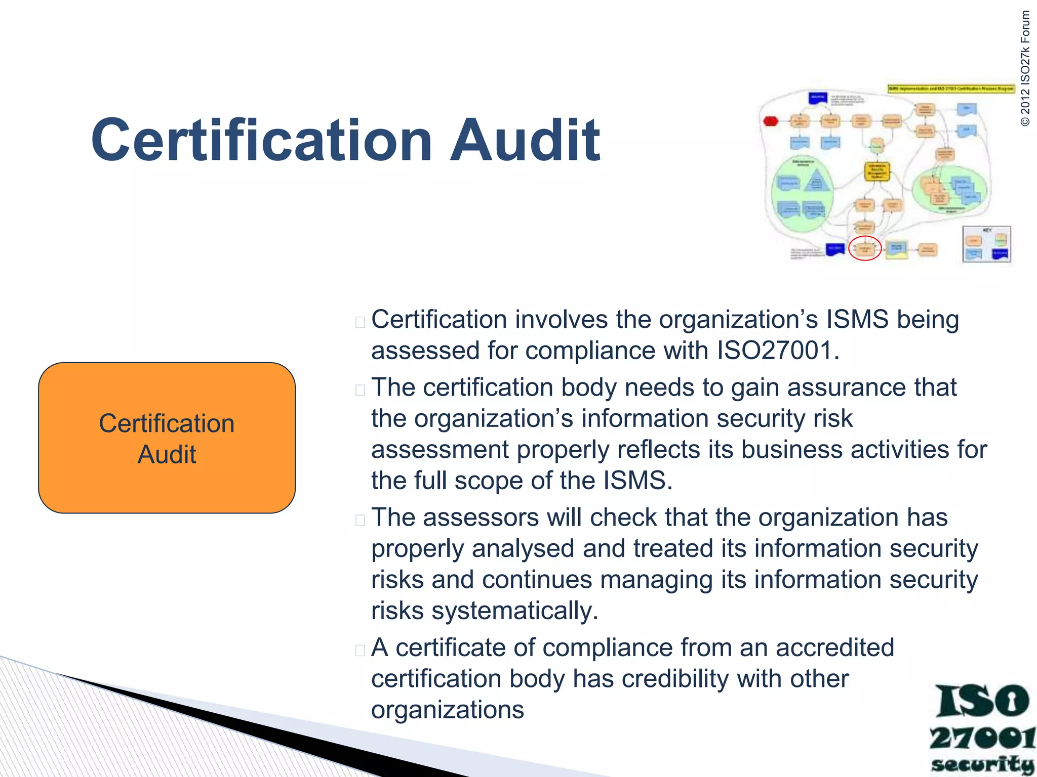 ©
2012
ISO27k
Forum
Certification Audit
� Certification involves the organization’s ISMS being
assessed for compliance with ISO27001.
� The certification body needs to gain assurance that
the organization’s information security risk
assessment properly reflects its business activities for
the full scope of the ISMS.
� The assessors will check that the organization has
properly analysed and treated its information security
risks and continues managing its information security
risks systematically.
� A certificate of compliance from an accredited
certification body has credibility with other
organizations
Certification
Audit
 