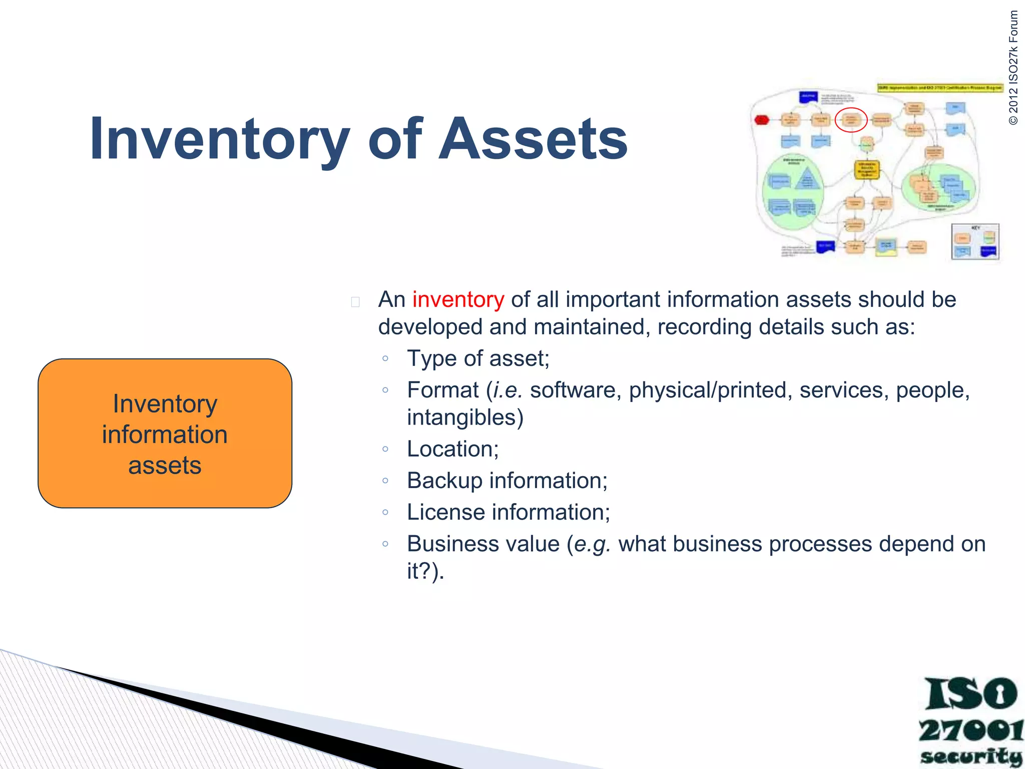 ©
2012
ISO27k
Forum
Inventory of Assets
� An inventory of all important information assets should be
developed and maintained, recording details such as:
◦ Type of asset;
◦ Format (i.e. software, physical/printed, services, people,
intangibles)
◦ Location;
◦ Backup information;
◦ License information;
◦ Business value (e.g. what business processes depend on
it?).
Inventory
information
assets
 