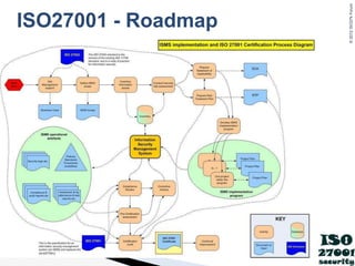 ISO27k ISMS implementation and certification process overview v2.pptx