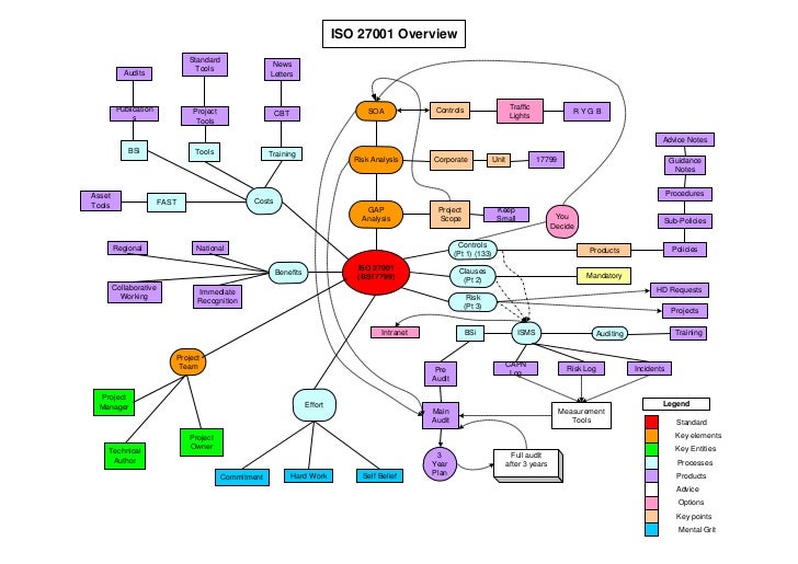 Iso27k Iso27001 Overview From Howard Smith