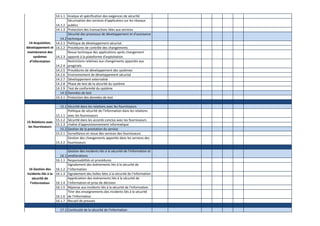 13.2.2 Accords en matière de transfert d'information
13.2.3 Messagerie électronique
13.2.4 Engagements de confidentialité ou de non-divulgation
14.1 Exigences de sécurité applicables aux systèmes d’information
14.1.1 Analyse et spécification des exigences de sécurité
14.1.2 Sécurisation des services d'application sur les réseaux publics
14.1.3 Protection des transactions liées aux services d'application
14.2
Sécurité des processus de développement et d’assistance
technique
14.2.1 Politique de développement sécurisé
14.2.2 Procédures de contrôle des changements
14.2.3
Revue technique des applications après changement apporté à
la plateforme d’exploitation
14.2.4 Restrictions relatives aux changements apportés aux progiciels
14.2.5 Procédures de développement des systèmes
14.2.6 Environnement de développement sécurisé
14.2.7 Développement externalisé
14.2.8 Phase de test de la sécurité du système
14.2.9 Test de conformité du système
14.3 Données de test
14.3.1 Protection des données de test
15.1 Sécurité dans les relations avec les fournisseurs
15.1.1
Politique de sécurité de l'information dans les relations avec les
fournisseurs
15.1.2 Sécurité dans les accords conclus avec les fournisseurs
15.1.3 chaîne d'approvisionnement informatique
15.2 Gestion de la prestation du service
15.2.1 Surveillance et revue des services des fournisseurs
15.2.2
Gestion des changements apportés dans les services des
fournisseurs
16.1
Gestion des incidents liés à la sécurité de l’information et
améliorations
16.1.1 Responsabilités et procédures
16.1.2 Signalement des événements liés à la sécurité de l’information
16.1.3 Signalement des failles liées à la sécurité de l’information
16.1.4
Appréciation des événements liés à la sécurité de l'information
et prise de décision
13 Sécurité des
communications
14 Acquisition,
développement et
maintenance des
systèmes
d’information
15 Relations avec
les fournisseurs
16 Gestion des
incidents liés à la
sécurité de
l’information
 