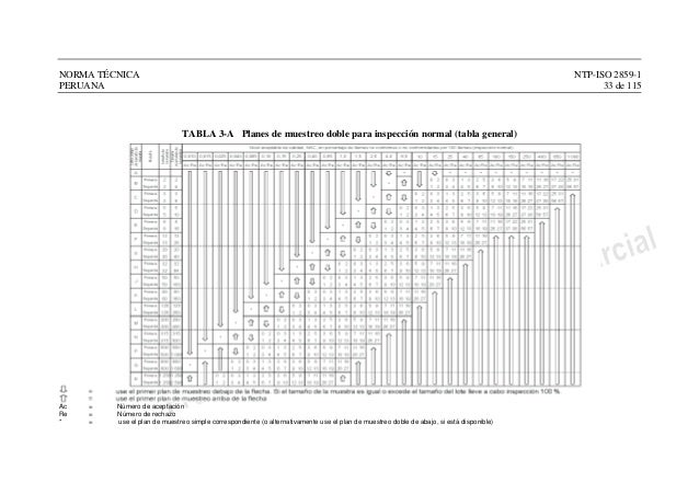Copy Of Iso 2859 1