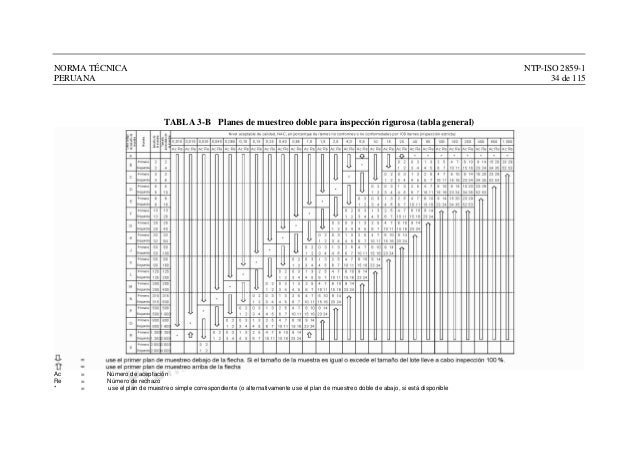 Copy Of Iso 2859 1 Pdf Free Copy Of Iso 2859 1 Pdf Free