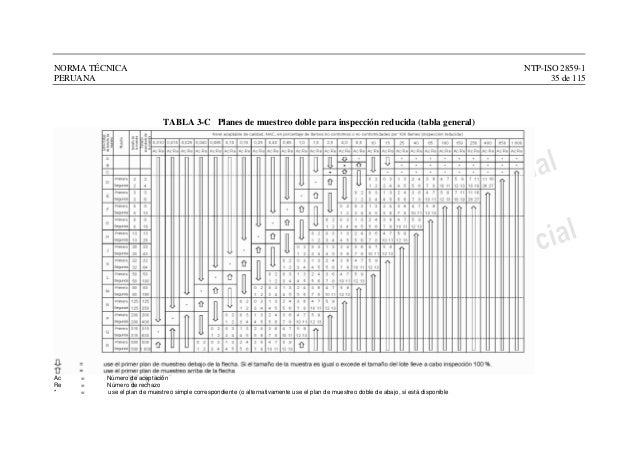 Copy Of Iso 2859 10 Free Download Copy Of Iso 2859 10 Free Download