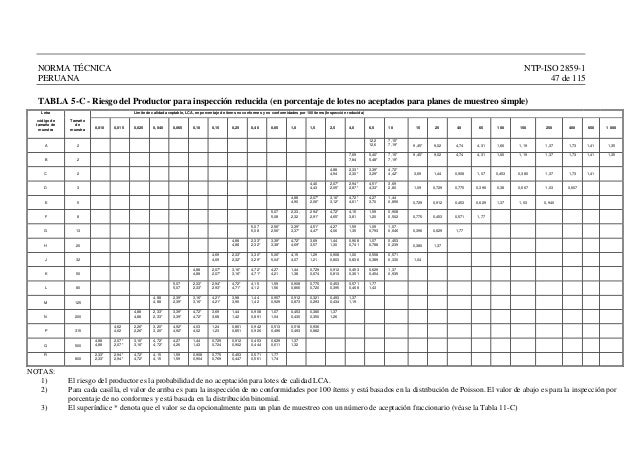 Copy Of Iso 2859